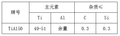 鈦鋁合金供應(yīng)商