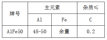 鋁鐵合金價(jià)格